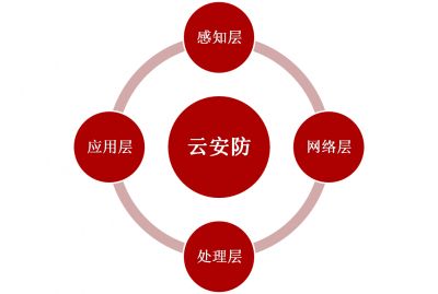 培训的气氛烘托用了什么原理_幸福是什么图片