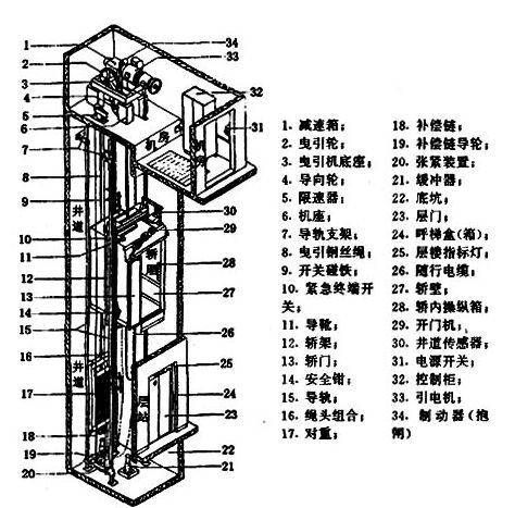 电梯井结构图