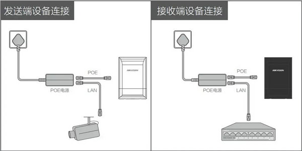 海康无线网桥电梯安装方法及常见问题处理