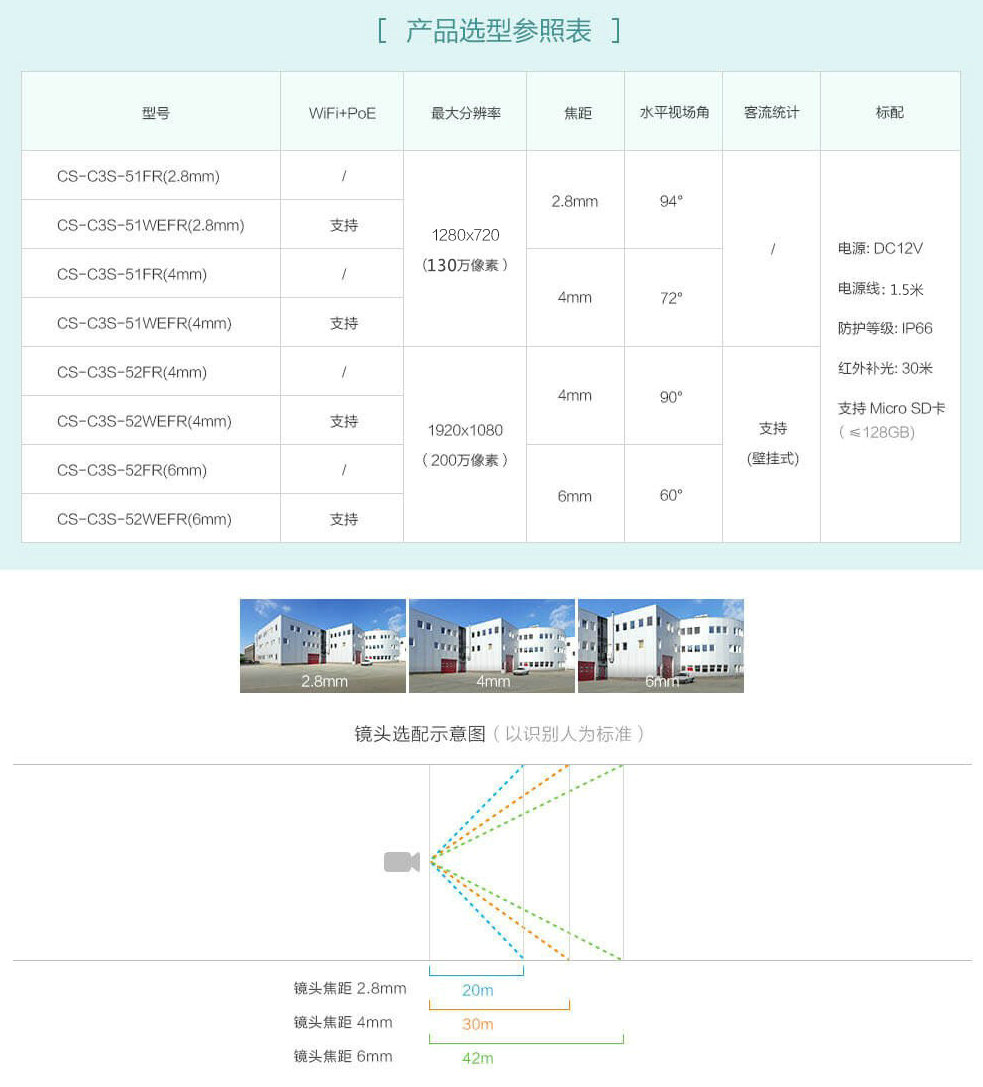 海康萤石CS-C3S-52FR/52WEFR产品选型参照图