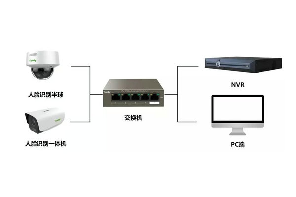监控无线传输常用的六种模式之AP模式