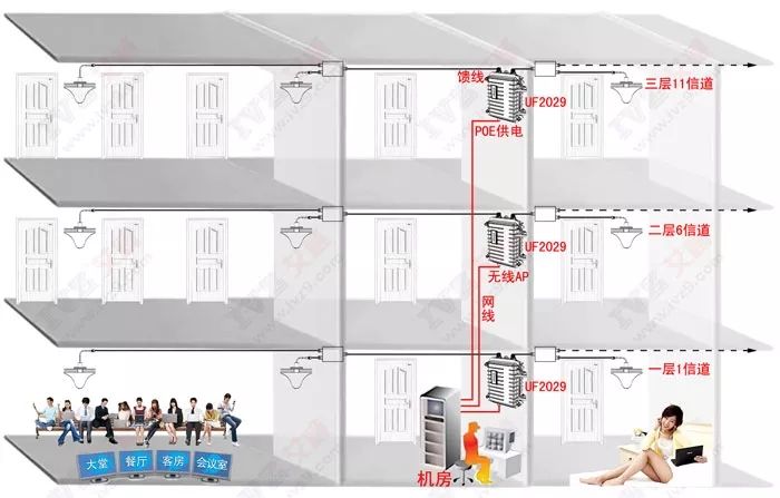 无线WiFi覆盖工程常见问题解答