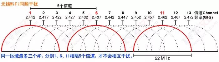 同频干扰