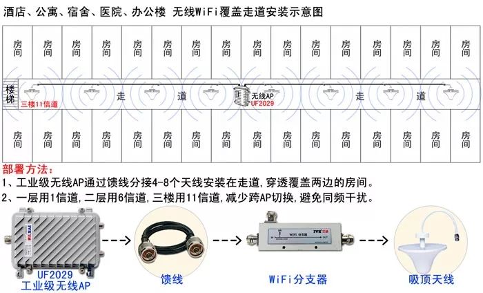 天馈式无线WiFi