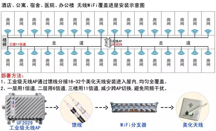 天馈式无线WiFi覆盖