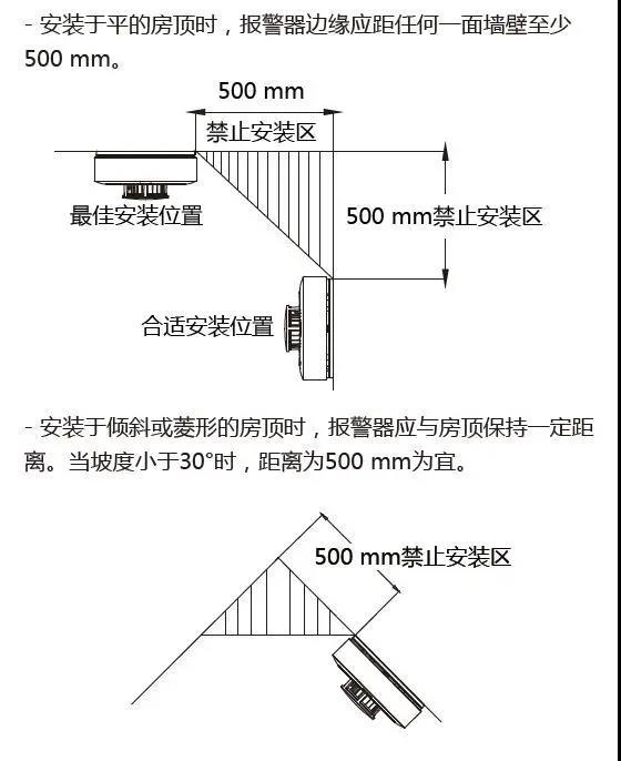 海康威视烟感探测器安装图