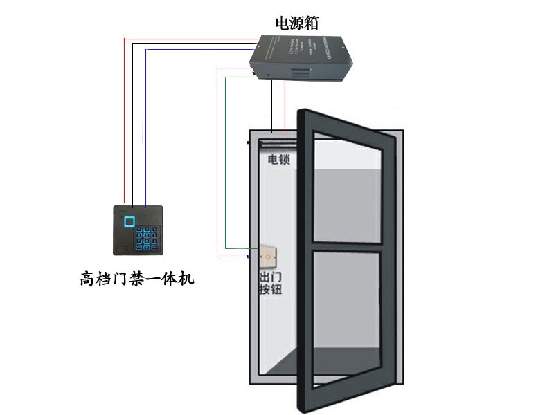 门禁系统