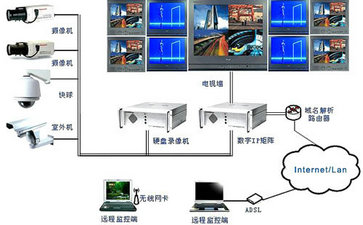 闭路监控系统示意图