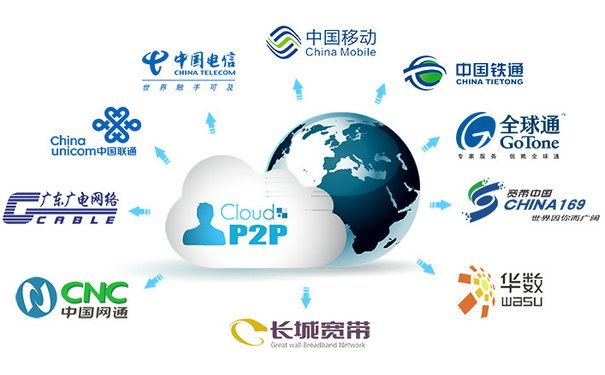 什么是P2P？P2P的应用与特点有哪些？