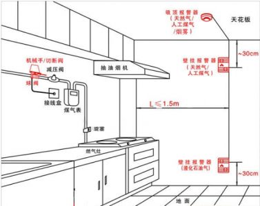 燃气报警器安装示意图