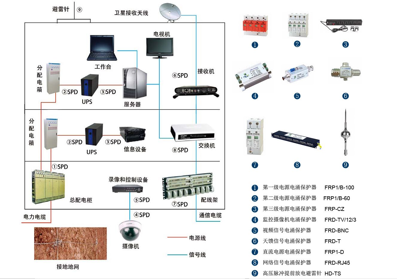 综合布线系统防雷设计原理与示意图