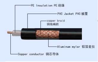 如何选择合格的视频线及不合格视频线处理方法