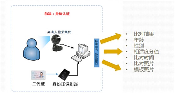 人脸识别原理及应用