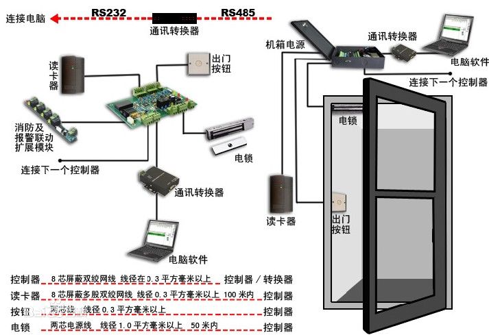 门禁门锁加接消防报警示意图