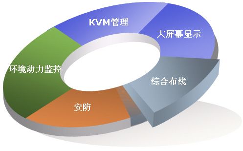 弱电工程