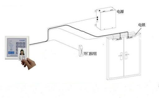 门禁系统组成部分