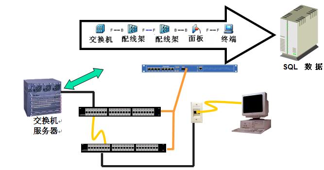 配线架在工程的用途图