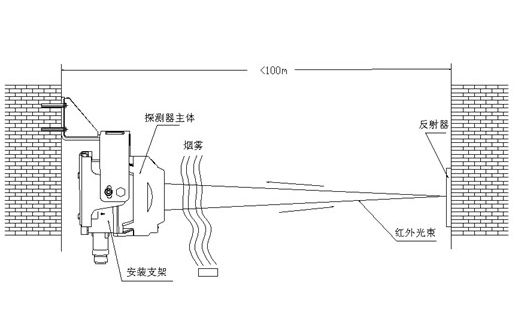 红外对射探头安装示意图