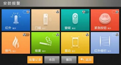 智能家居防盗报警控制面板