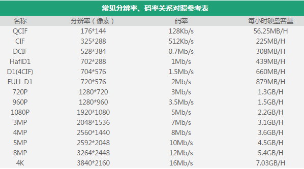 NVR录像存储大小在线计算工具