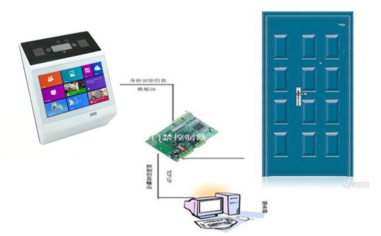 虹膜单门门禁系统