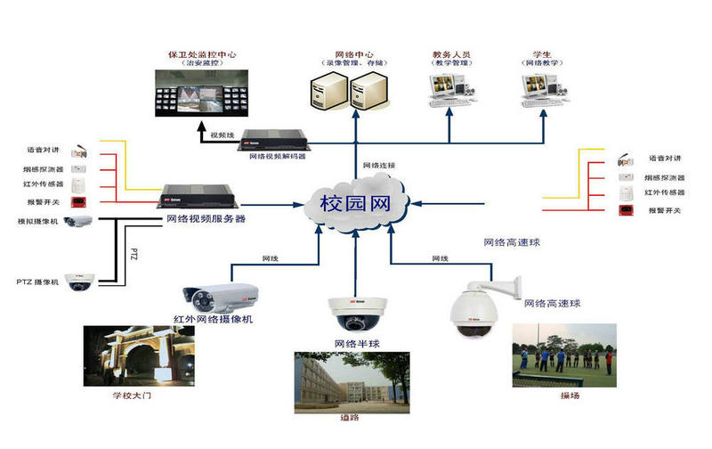 校园高清视频监控方案介绍与下载