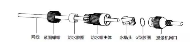 网口防水套安装示意图1