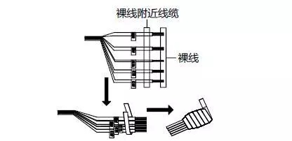 防水胶布使用示意图2