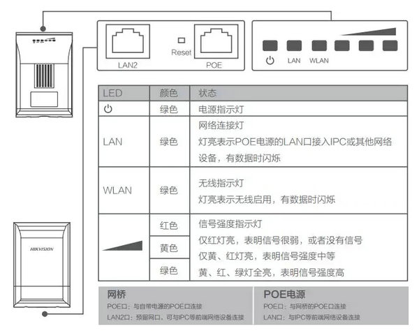 海康威视电梯网桥接口示意图