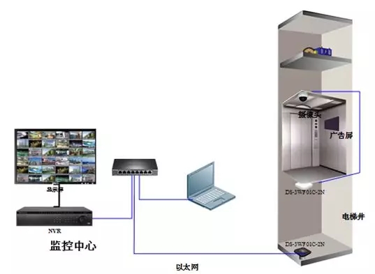 海康电梯无线网桥安装拓扑图