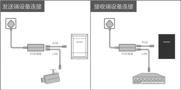 海康威视电梯网桥连接示意图