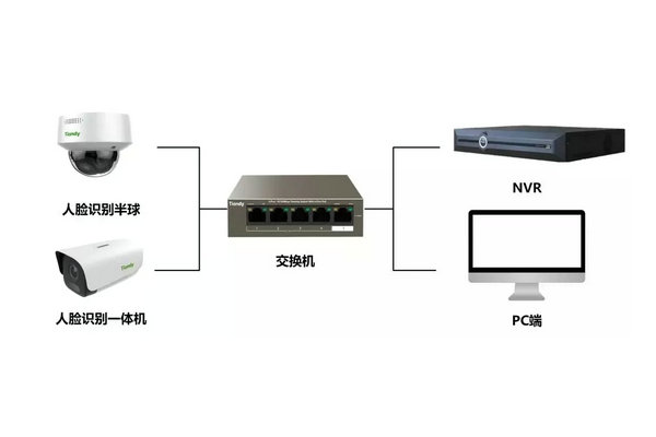 监控无线传输常用的六种模式