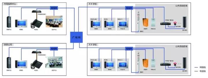 校园一键报警可视对讲系统