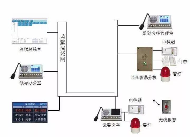 安防专业对讲都有哪些落地应用？