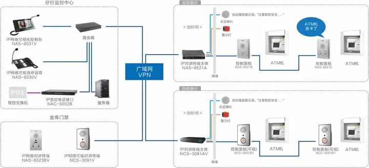 银行金融对讲系统