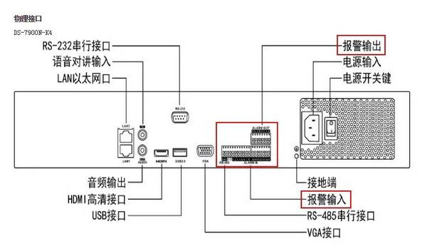 NVR报警输入报警输出接线方法详解(附图片视频)