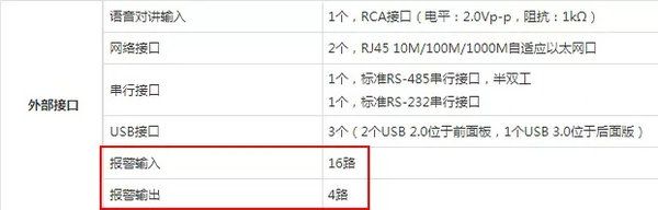 NVR报警输入输出路数