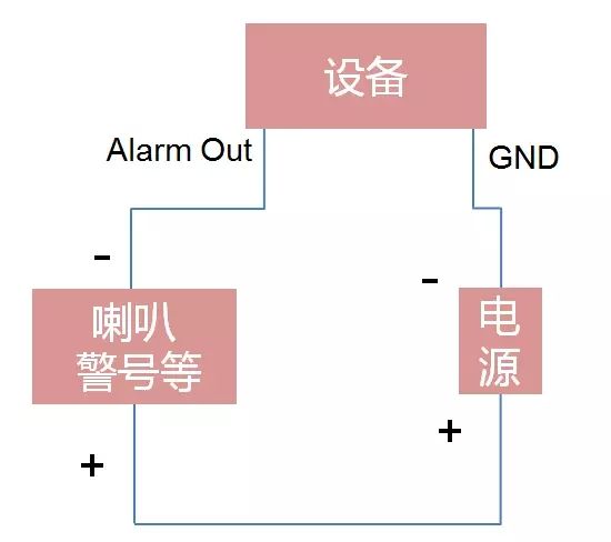 NVR报警输出直流接法示意图