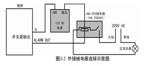 NVR报警输出交流接法示意图