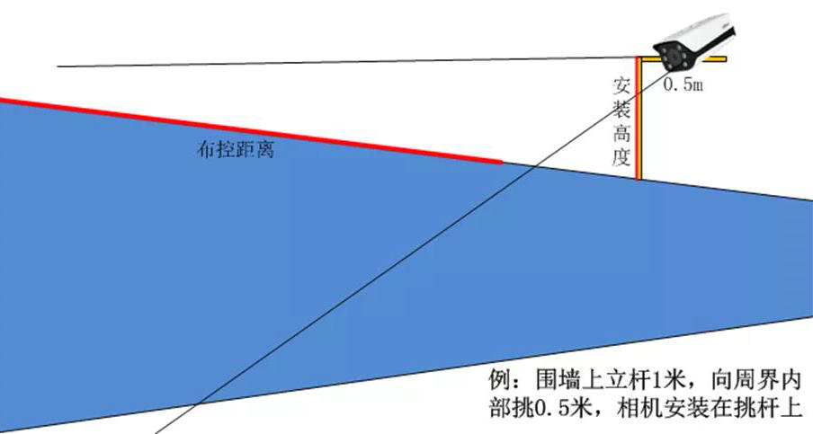 大华声光警介摄像头平行布控安装示意图