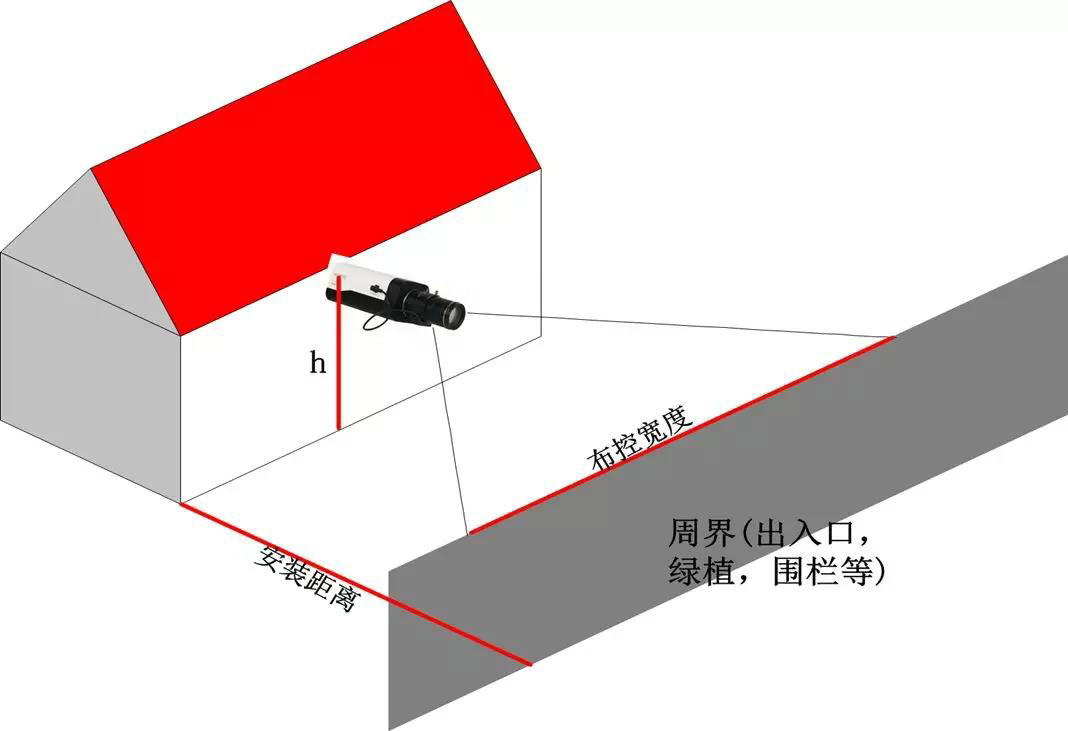 大华声光警戒IPC报警音频联动功能介绍(视频)