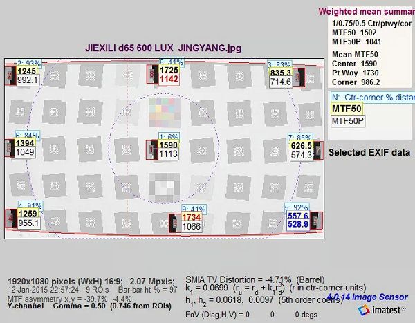 200万摄像机软件分析在D65光源下 600lux 下分辨率成像数据