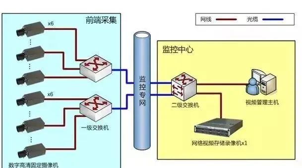 防高空抛物视频监控系统系统拓扑图