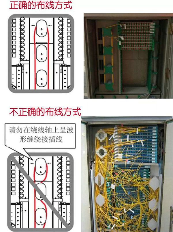 正确的光纤布线方式