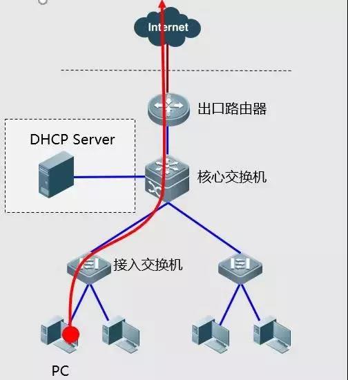 分段定位判定故障图