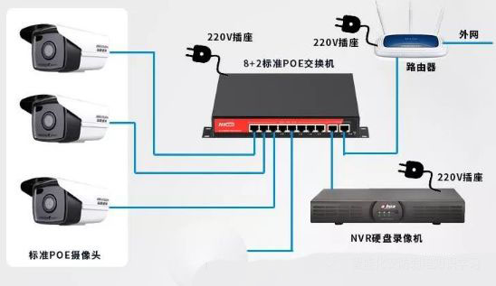 监控安装工程中的三大供电方式如何选择