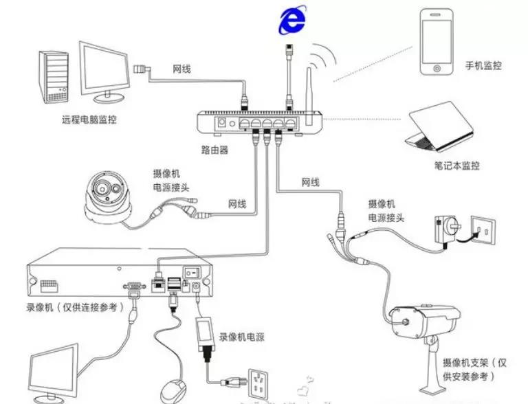 监控系统原理图