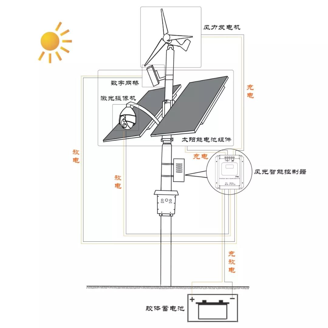 太阳能电源系统拓扑图