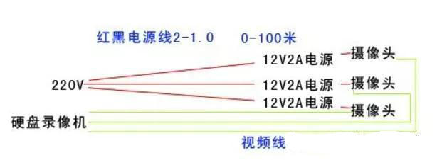 单点供电原理