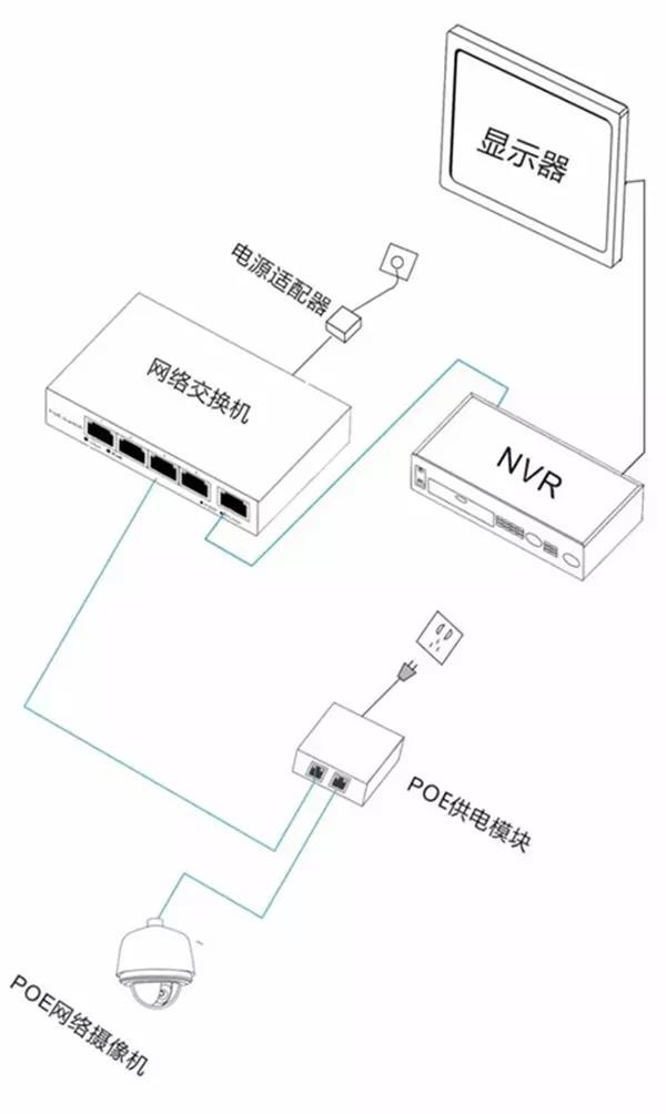 大功率POE单独供电图